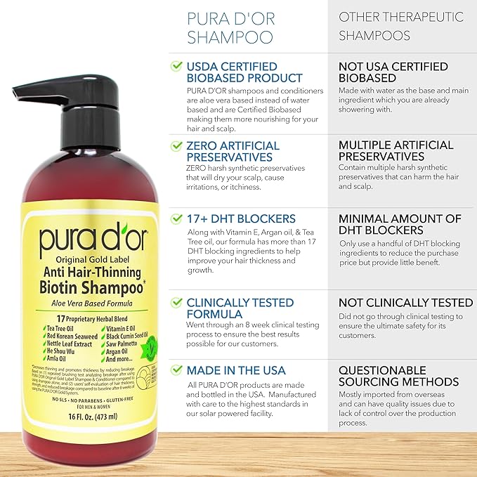 PURA D'OR Anti-Thinning Biotin Shampoo & Deep Moisturizing Conditioner Original - Image 5