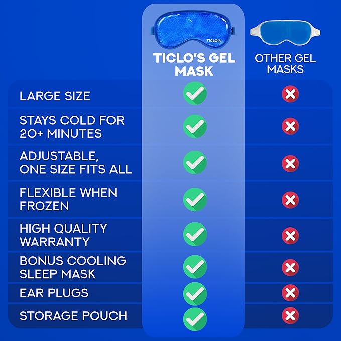 Ticlo's Cooling Eye Mask for Puffy Eyes - Image 9