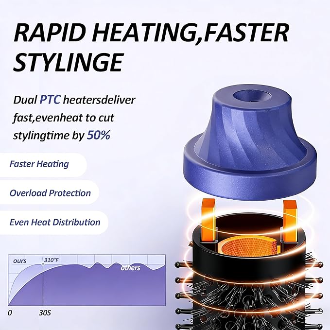 Upgraded Multi-Function Thermal Comb with Ion Infrared Technology 5 Adjustable Temperature Settings 30-Second Rapid Heating Effortlessly Create Salon-Quality Styles