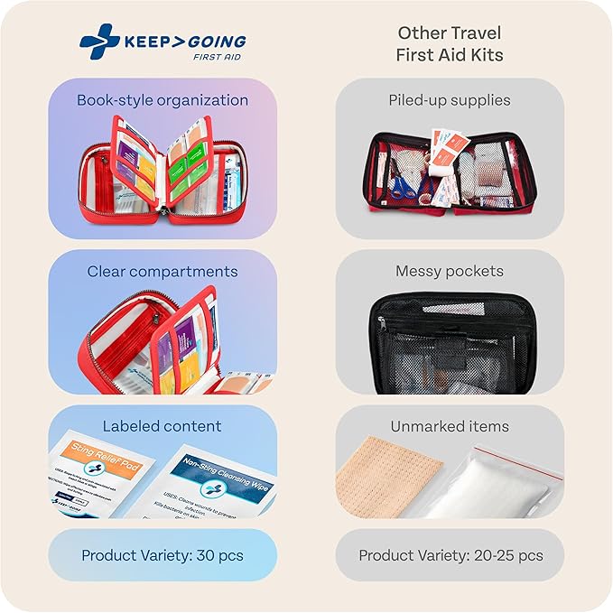 KeepGoing Travel First Aid Kit for Car, Camping and Outdoor Emergencies - Image 5