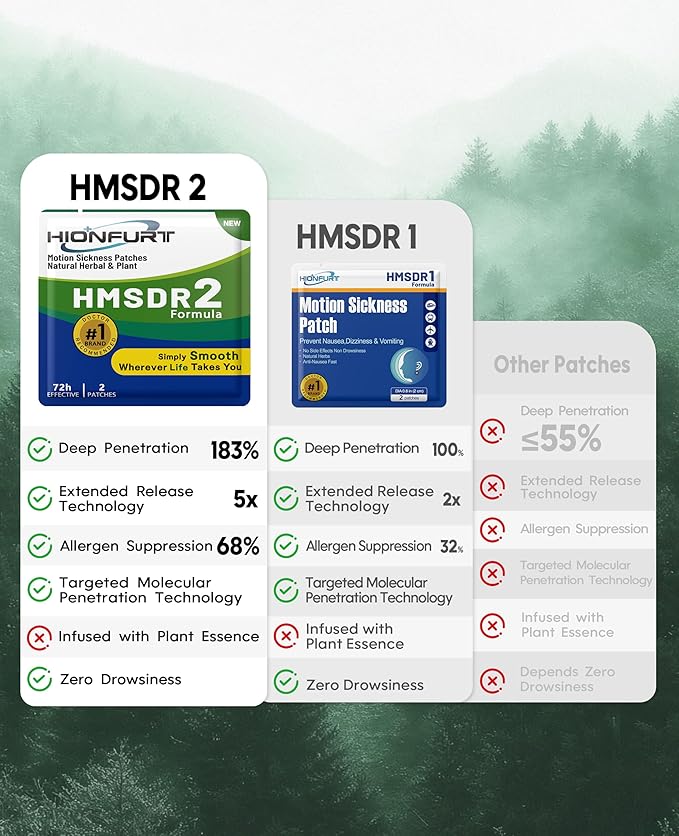 HMSDR2 80ct Motion Sickness Patches – Sea Sickness Patches - Image 5
