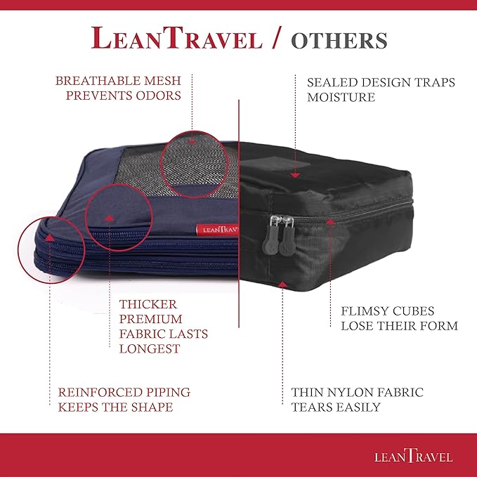 Compression Packing Cubes for Travel Organizers - Image 5