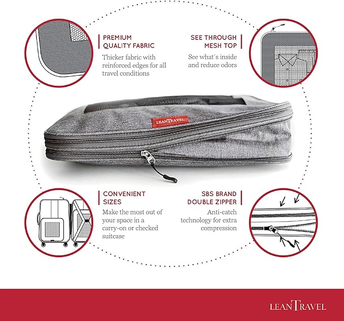 Compression Packing Cubes for Travel Organizers - Image 6