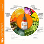 artnaturals Anti-Aging Vitamin C Serum - (1 Fl Oz / 30ml) - with Hyaluronic Acid and Vit E - Wrinkle Repairs Dark Circles, Fades Age Spots and Sun Damage - Enhanced 20% Vitamin C