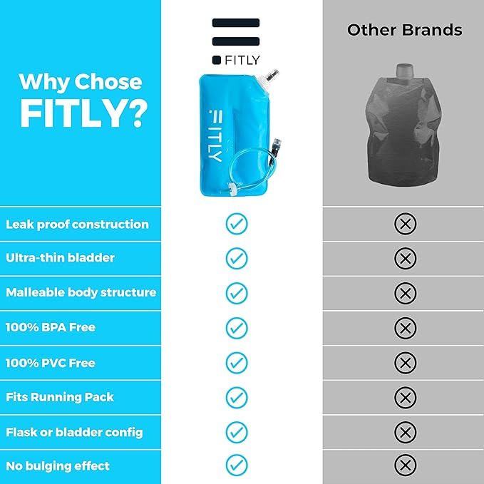 Soft Flask - Shrink As You Drink Soft Water Bottle - Image 3