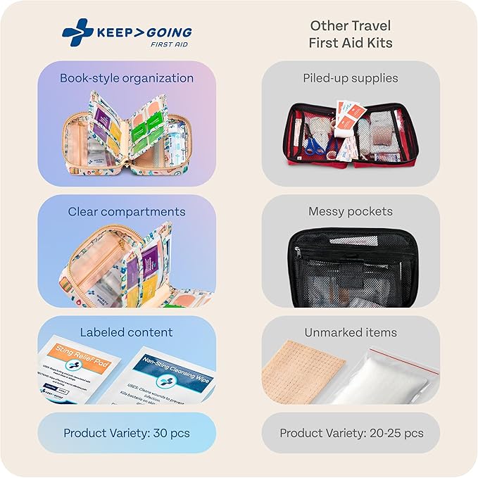 KeepGoing Travel First Aid Kit for Car, Camping and Outdoor Emergencies - Image 5