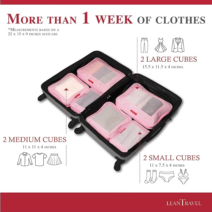 Compression Packing Cubes for Travel Organizers - Image 4