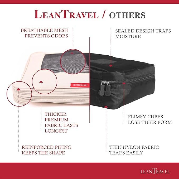 Compression Packing Cubes for Travel Organizers - Image 4