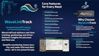 WaveLinkTrack 4G GPS Vehicle Tracker – Real-Time Monitoring, 5-Sec Updates | - Image 2