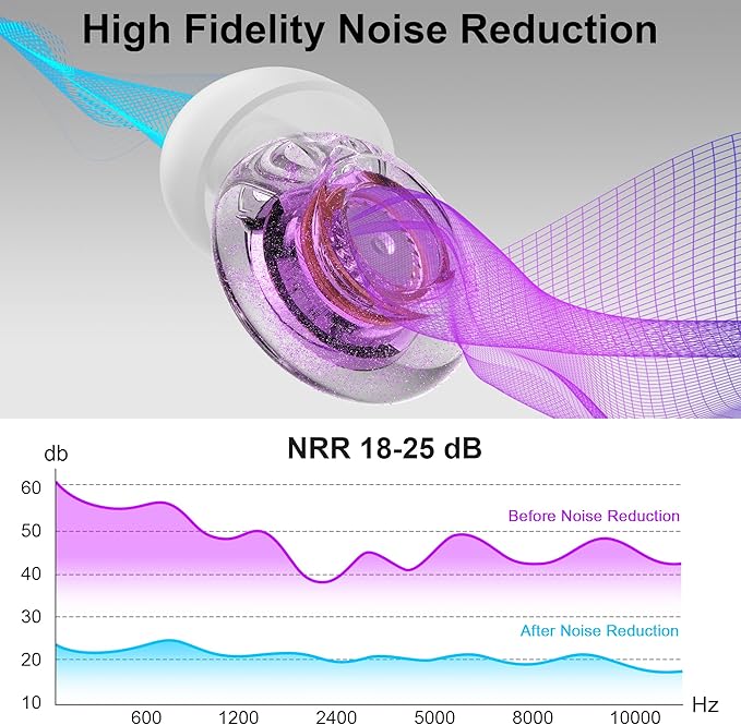 Ear Plugs for Concerts, 2 Pack High Fidelity Ear Plugs, Reusable Silicone - Image 3
