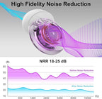 Ear Plugs for Concerts, 2 Pack High Fidelity Ear Plugs, Reusable Silicone - Image 3