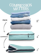 Compression Packing Cubes Set for Travel - Image 4