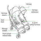 Summer Infant 3Dlite Folding Lightweight Side by Side Double Stroller - Image 10