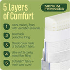 Camping Pillow: Dual Cover, Memory Foam Travel Pillow, Medium Firm Camp Pillow - Image 3