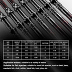 Fishing Rod and Reel Combos, Unique Design - Image 5