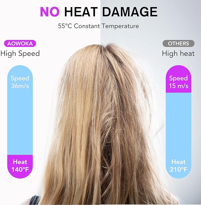 aowoka Hair Dryer, Higher Speed Professional High Speed Ionic Blow Dryer 500 Million Negative Ions & Heat-Control & 59dB Noise Hairdryer for Faster Drying