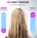 aowoka Hair Dryer, Higher Speed Professional High Speed Ionic Blow Dryer 500 Million Negative Ions & Heat-Control & 59dB Noise Hairdryer for Faster Drying