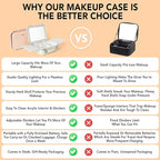 Lighted Makeup Case with Mirror - Image 4