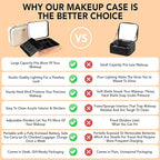 Lighted Makeup Case with Mirror - Image 4