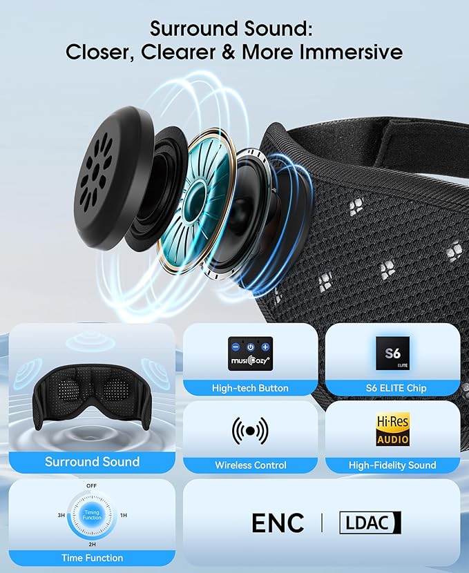 MUSICOZY Sleep Headphones Breathable Sleep Mask Bluetooth 5.4 Wireless - Image 4