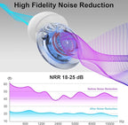 Ear Plugs for Concerts, 2 Pack High Fidelity Ear Plugs, Reusable Silicone - Image 3