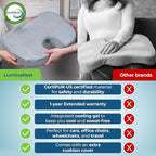LuminaRest® Gel Seat Cushion for Long Sitting – CertiPUR-US® Certified Memory - Image 5