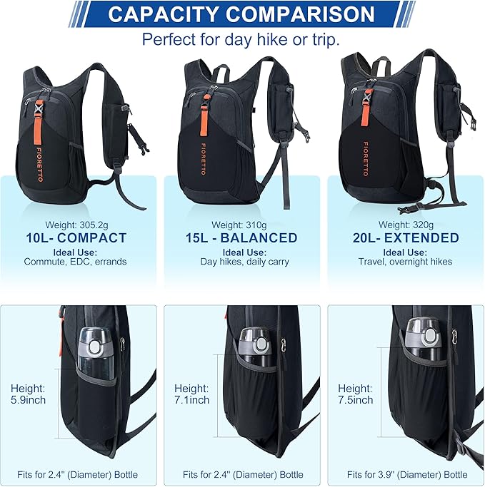 FIORETTO 20L Hiking Backpack for Women Men Mini Packable Backpack Lightweight - Image 4