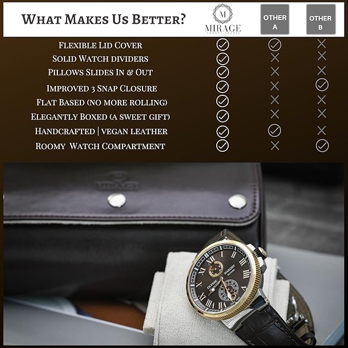 2 Watch Travel Case for Men - Image 5