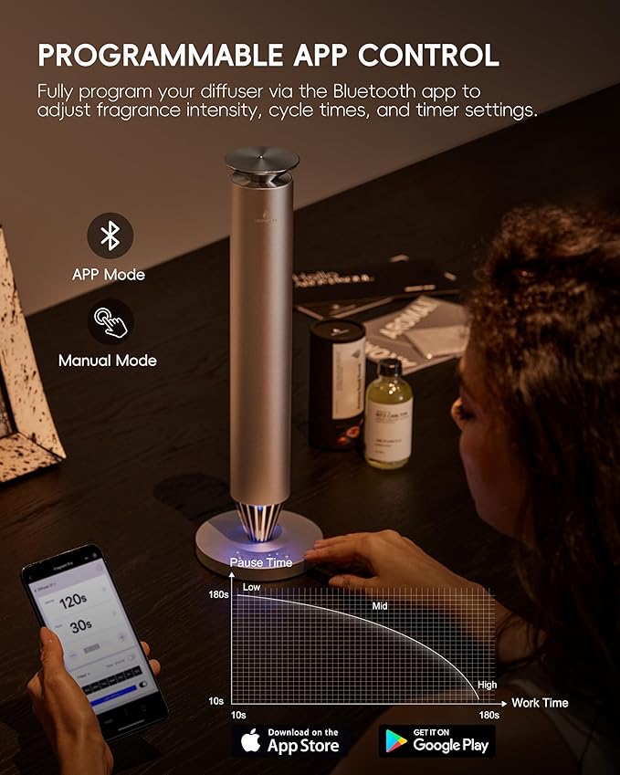 Waterless Scent Diffuser Starter Kit - 1500 Sq Ft Coverage, Alloy Atomization System,Mood Light,Smart Rechargeable Hotel Scent Diffuser, Including 120ml Essential Oil, for Home,Large Room,Spa,Silver