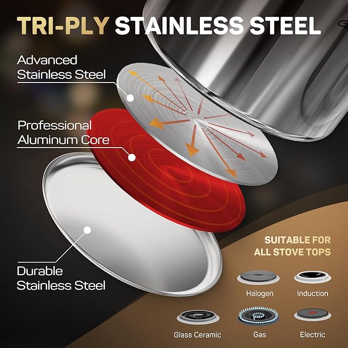 Tri-Ply Stainless Steel Pots and Pans Set 11-PC, 18/10 Stainless Steel - Image 2