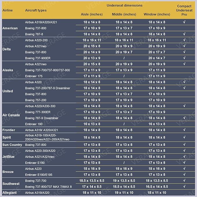 Verage Under Seat Luggage with Wheels, Softside Small Suitcase Spinner Carry On - Image 9
