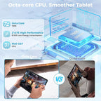 Android Tablet with Keyboard, Android 15 Tablet 10 inch with 24GB+128GB - Image 4