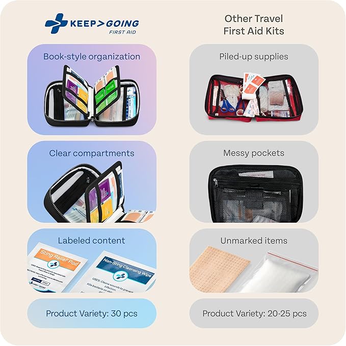 KeepGoing Travel First Aid Kit for Car, Camping and Outdoor Emergencies - Image 5