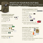 72-Hour Survival Kit | Emergency Bug Out Bag - Image 2