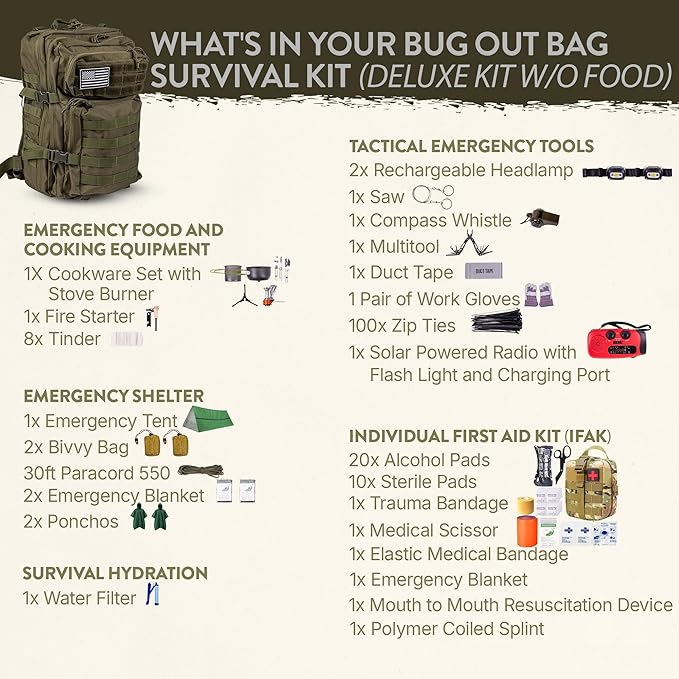 72-Hour Survival Kit | Emergency Bug Out Bag - Image 2