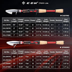 EOW XPEDITE LITE Portable Telescopic Fishing Rods & Combo, Spinning & Casting - Image 4