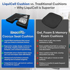LiquiCell Coccyx Seat Cushion, Aid - Image 8