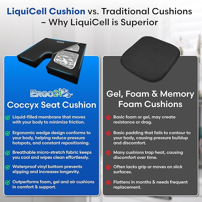 LiquiCell Coccyx Seat Cushion, Aid - Image 8