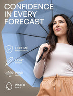 REPEL Windproof Travel Umbrella - Image 3