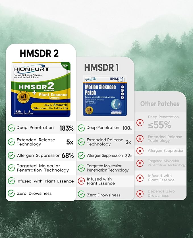 HMSDR2 16ct Motion Sickness Patches - Image 5