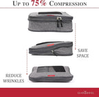 Compression Packing Cubes for Travel Organizers - Image 3