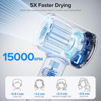 Hair Dryer, 150000 RPM Brushless Motor with 500M Negative Ions, Fast-Dry Lightweight Design, ThermoControl & Magnetic Nozzle/Diffuser, Low Noise Salon Blow Dryer for All Hair, Travel, Home