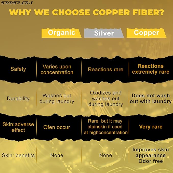FOOTPLUS Hiking Copper Compression Socks, Unisex Cushioned Sole Arch Support - Image 4