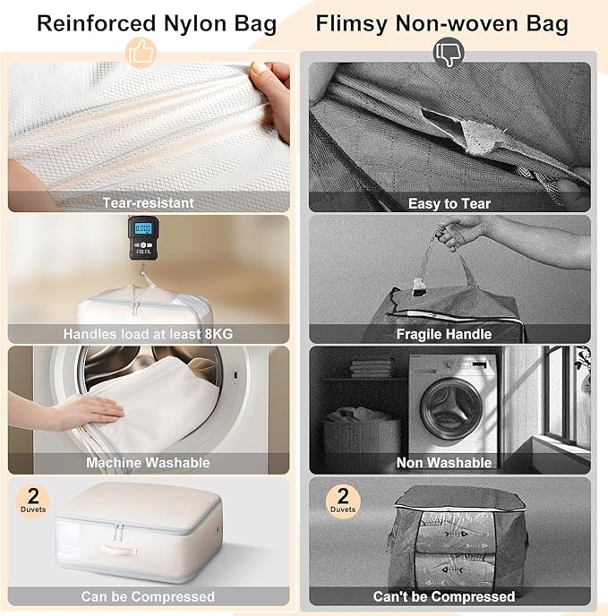 DIMJ Comforter Storage Bag - 110L Ultra Space Saving Self Compression Organize - Image 5