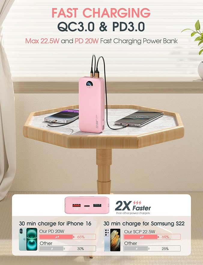 Portable Charger Power Bank, 20000mAh 22.5W USB C Fast Charging Power Bank - Image 4