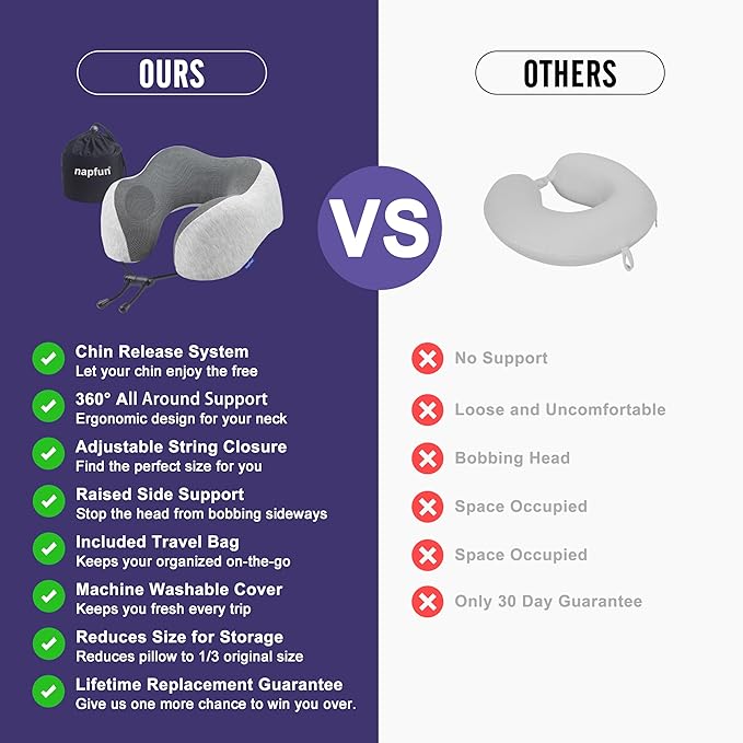 napfun Neck Pillow for Traveling, Upgraded Travel Neck Pillow for Airplane 100% - Image 4