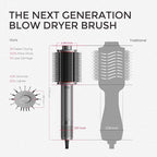 TYMO 4.0 Hair Blow Dryer Brush - Lightweight 3X Faster Drying 5-in-1 Ionic Blowout Hair Dryer Brush Adds Shine, Volume & Fullness for Smooth, Anti-Frizz Straight, Curl & Blowout Styles, Metal Grey