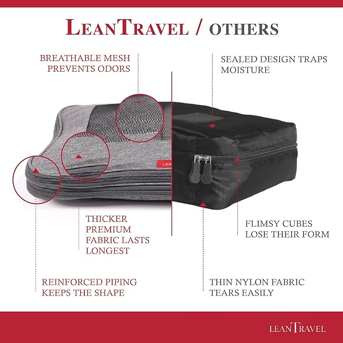 Compression Packing Cubes for Travel Organizers - Image 4
