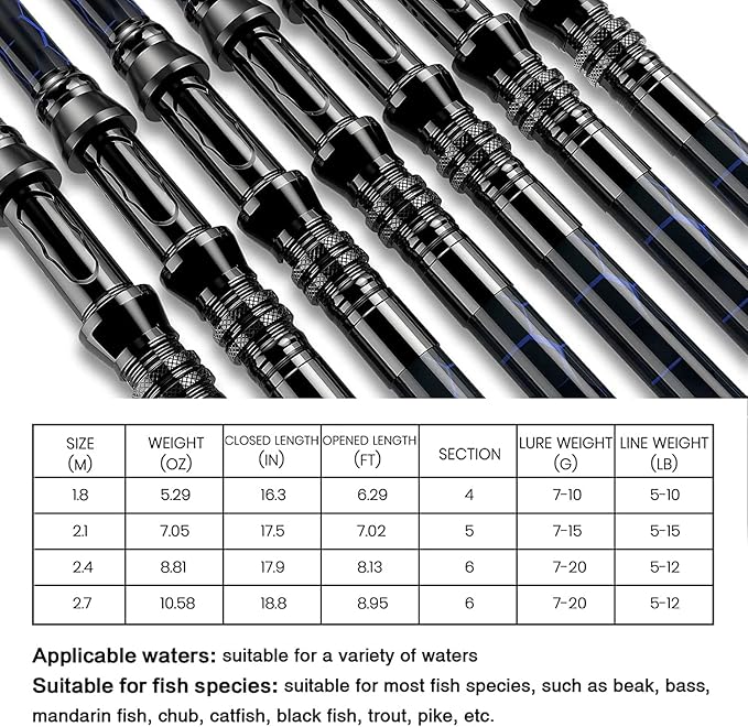 Fishing Rod and Reel Combos, Unique Design - Image 5