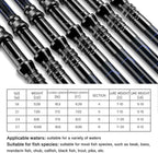 Fishing Rod and Reel Combos, Unique Design - Image 5